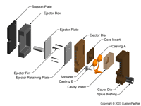 钣金加工相关工艺-压铸工艺知识的详细介绍-中山开云官方网站·开云KaiYyun登陆入口-开云(中国)-开云官方网站·开云KaiYyun登陆入口-开云(中国)