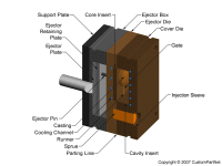 钣金加工相关工艺-压铸工艺知识的详细介绍-中山开云官方网站·开云KaiYyun登陆入口-开云(中国)-开云官方网站·开云KaiYyun登陆入口-开云(中国)