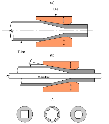 钣金加工中什么是模锻?-开云官方网站·开云KaiYyun登陆入口-开云(中国) 钣金加工中什么是模锻?-开云官方网站·开云KaiYyun登陆入口-开云(中国)