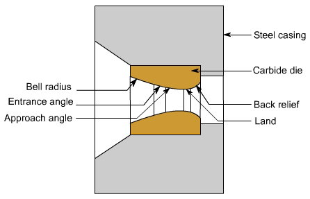 钣金加工中什么是模锻?-开云官方网站·开云KaiYyun登陆入口-开云(中国) 钣金加工中什么是模锻?-开云官方网站·开云KaiYyun登陆入口-开云(中国)