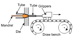 钣金加工中什么是模锻?-开云官方网站·开云KaiYyun登陆入口-开云(中国) 钣金加工中什么是模锻?-开云官方网站·开云KaiYyun登陆入口-开云(中国)