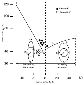 钣金加工中材料延展性能浅解-开云官方网站·开云KaiYyun登陆入口-开云(中国) 钣金加工中材料延展性能浅解-开云官方网站·开云KaiYyun登陆入口-开云(中国)