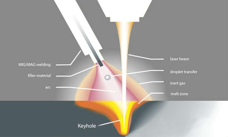 现代激光焊接的工作原理-开云官方网站·开云KaiYyun登陆入口-开云(中国)