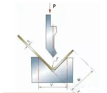 钣金加工中数控折弯加工零件范围及加工精度参数的详细解答-开云官方网站·开云KaiYyun登陆入口-开云(中国) 钣金加工中数控折弯加工零件范围及加工精度参数的详细解答-开云官方网站·开云KaiYyun登陆入口-开云(中国)