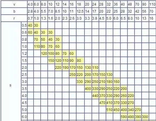 钣金加工中数控折弯加工零件范围及加工精度参数的详细解答-开云官方网站·开云KaiYyun登陆入口-开云(中国) 钣金加工中数控折弯加工零件范围及加工精度参数的详细解答-开云官方网站·开云KaiYyun登陆入口-开云(中国)