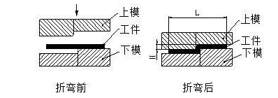 钣金加工中数控折弯加工零件范围及加工精度参数的详细解答-开云官方网站·开云KaiYyun登陆入口-开云(中国) 钣金加工中数控折弯加工零件范围及加工精度参数的详细解答-开云官方网站·开云KaiYyun登陆入口-开云(中国)