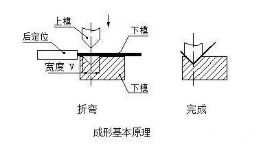 钣金加工中数控折弯加工零件范围及加工精度参数的详细解答-开云官方网站·开云KaiYyun登陆入口-开云(中国) 钣金加工中数控折弯加工零件范围及加工精度参数的详细解答-开云官方网站·开云KaiYyun登陆入口-开云(中国)