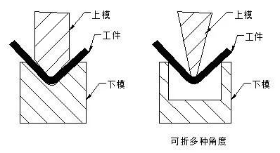 钣金加工中数控折弯加工零件范围及加工精度参数的详细解答-开云官方网站·开云KaiYyun登陆入口-开云(中国) 钣金加工中数控折弯加工零件范围及加工精度参数的详细解答-开云官方网站·开云KaiYyun登陆入口-开云(中国)